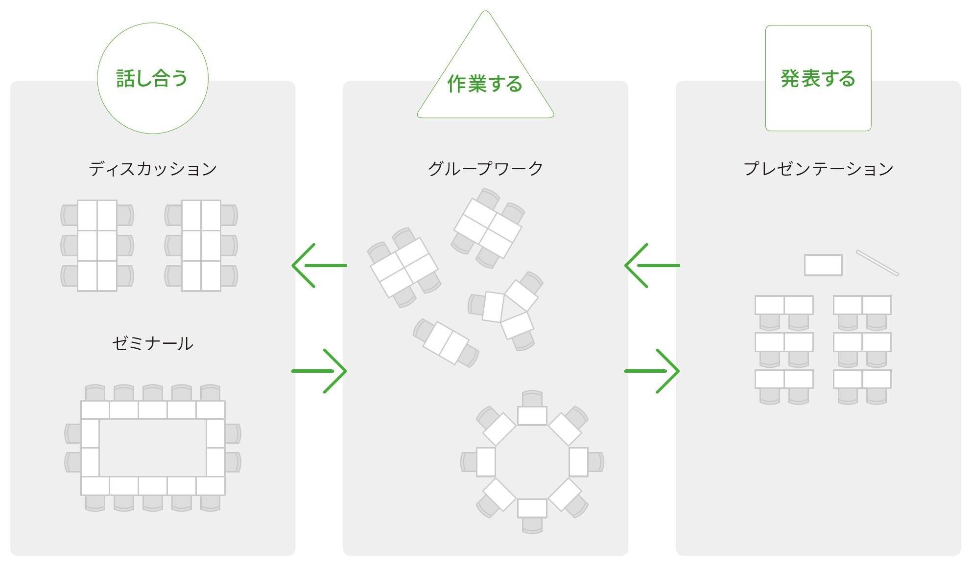 アクティブ・ラーニングのレイアウト変更例