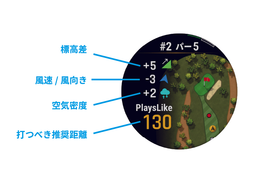 PlaysLike 距離(高低差情報)