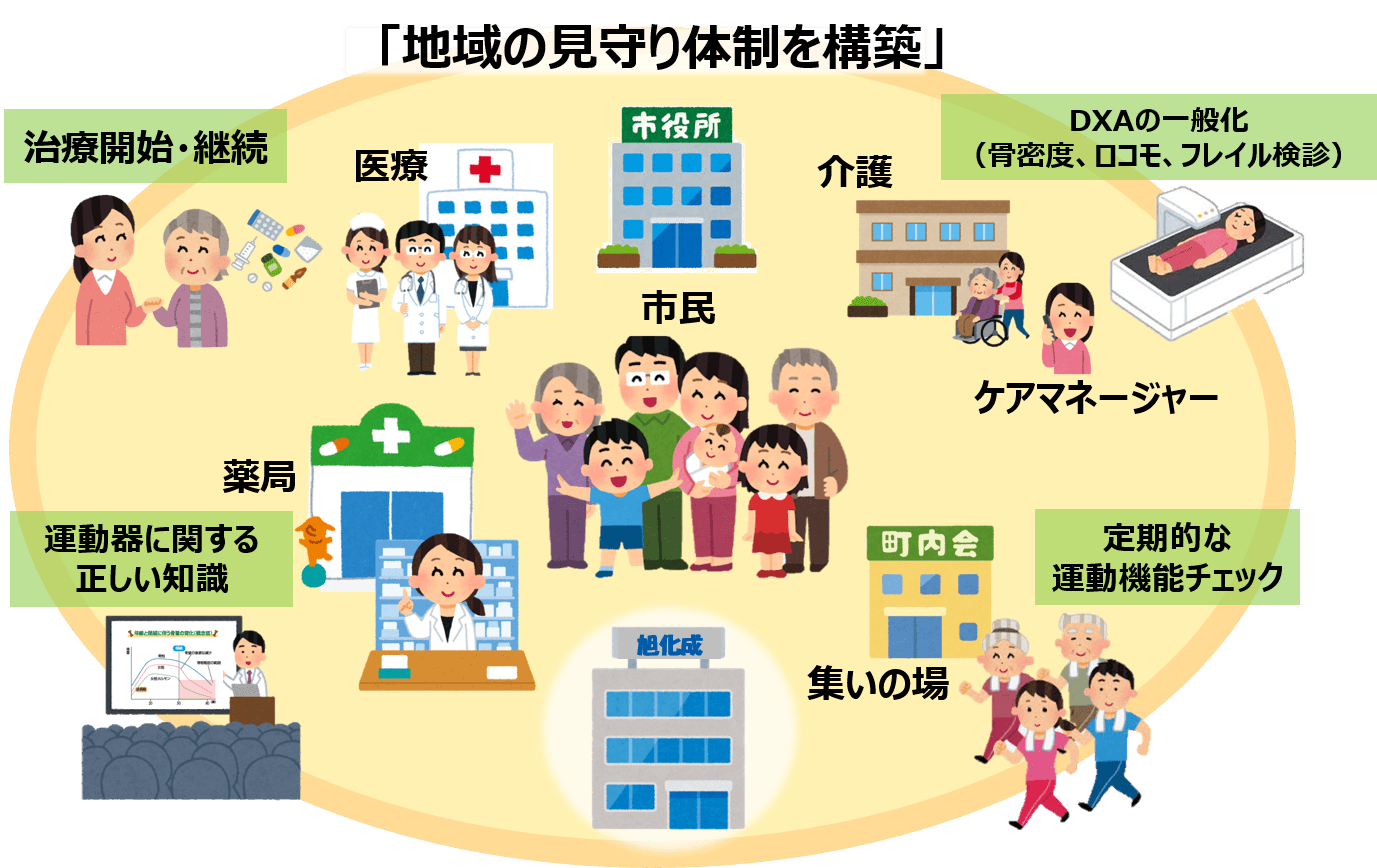 図:取り組みのイメージ