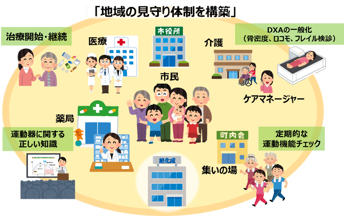 図：取り組みのイメージ