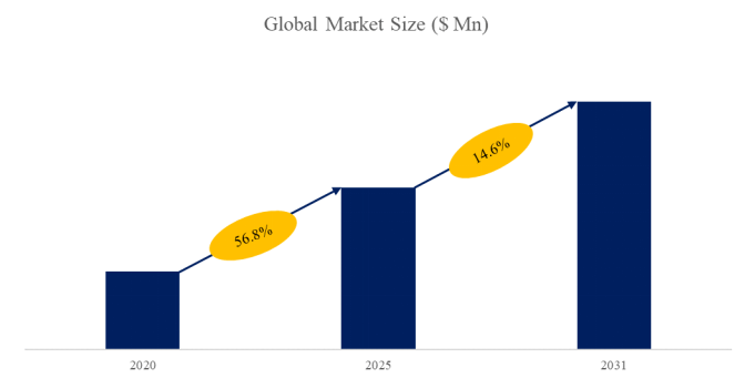 上記データはYHResearchのレポートに基づいています: グローバル乗用車用DC充電ケーブルのトップ会社の市場シェアおよびランキング 2025 に基づいています。