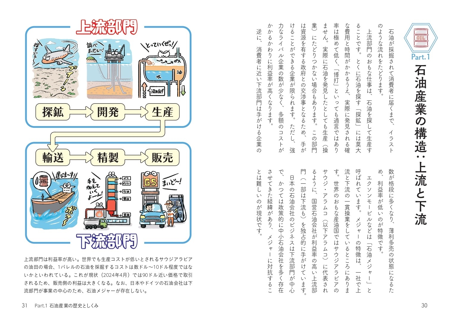 石油産業の構造:上流と下流