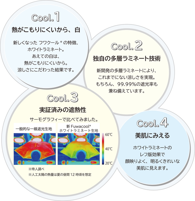 Fuwacool®(フワクール®)ホワイトラミネートがcoolな理由