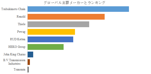 上記の図表/データは、YHResearchの最新レポート「グローバルバケットエレベーターチェーンのトップ会社の市場シェアおよびランキング 2025」