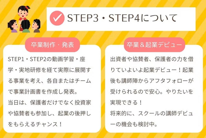 STEP3/STEP4について
