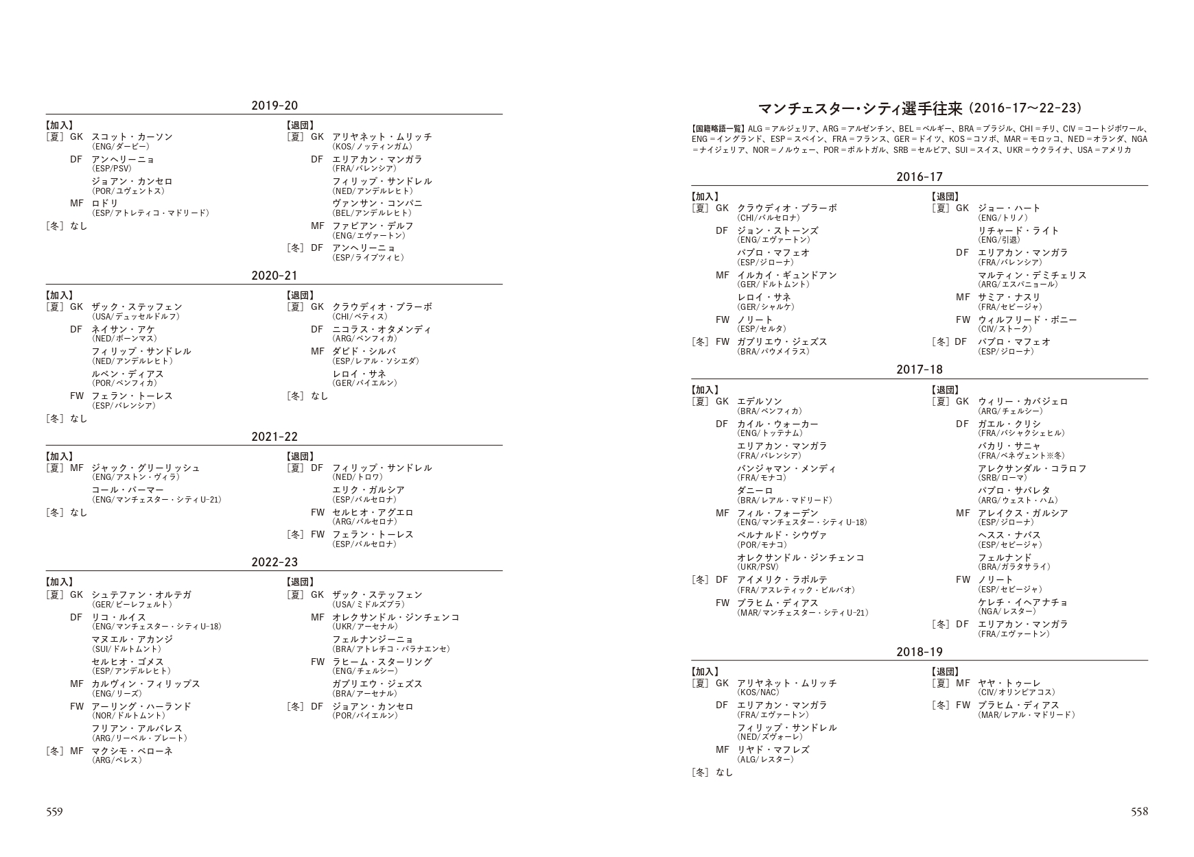 マンチェスター・シティ選手往来(2016‐17~22~23)