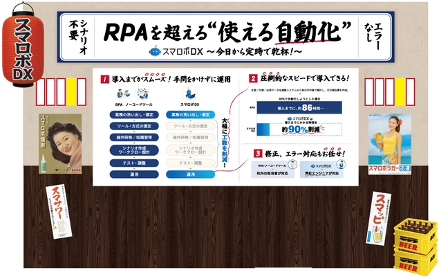居酒屋でDXを語る！？ 作業時間を最大93％削減する『スマロボDX』 イーバリューが「Japan DX Week」で新たな業務自動化を提案