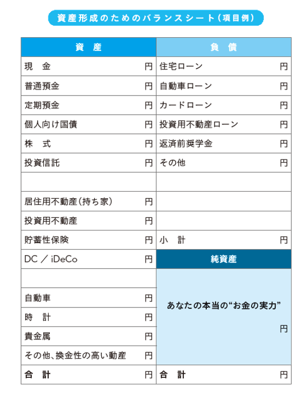 Step1 自分のお金の現状を知る
