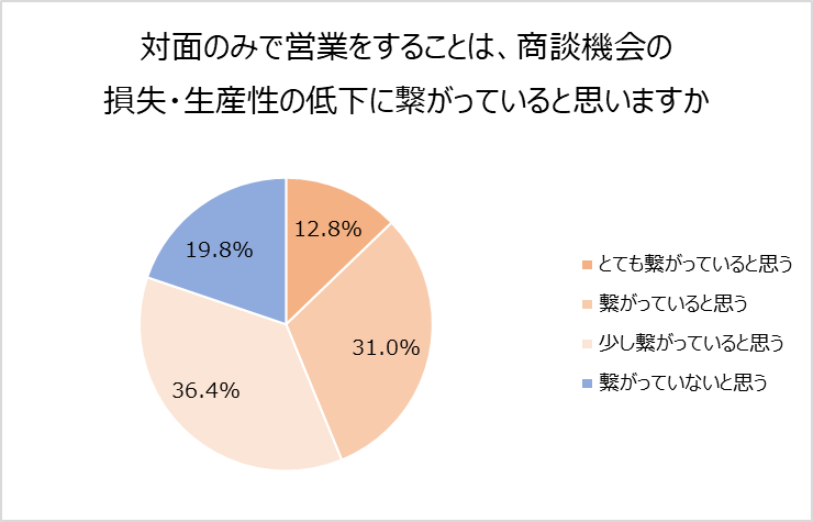 グラフ6