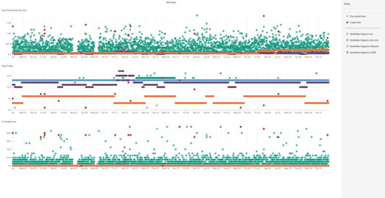 携帯4社の通信品質を科学的に比較　 2025年7月度モバイル回線品質調査レポートを公開