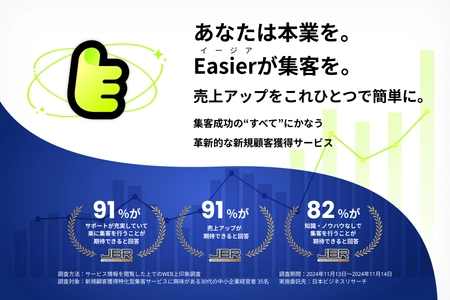 サングローブ株式会社、Webマーケティングを活用した オールインワン集客支援「Easier(イージア)」を提供開始