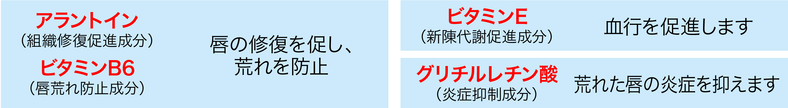 ※4つの有効成分