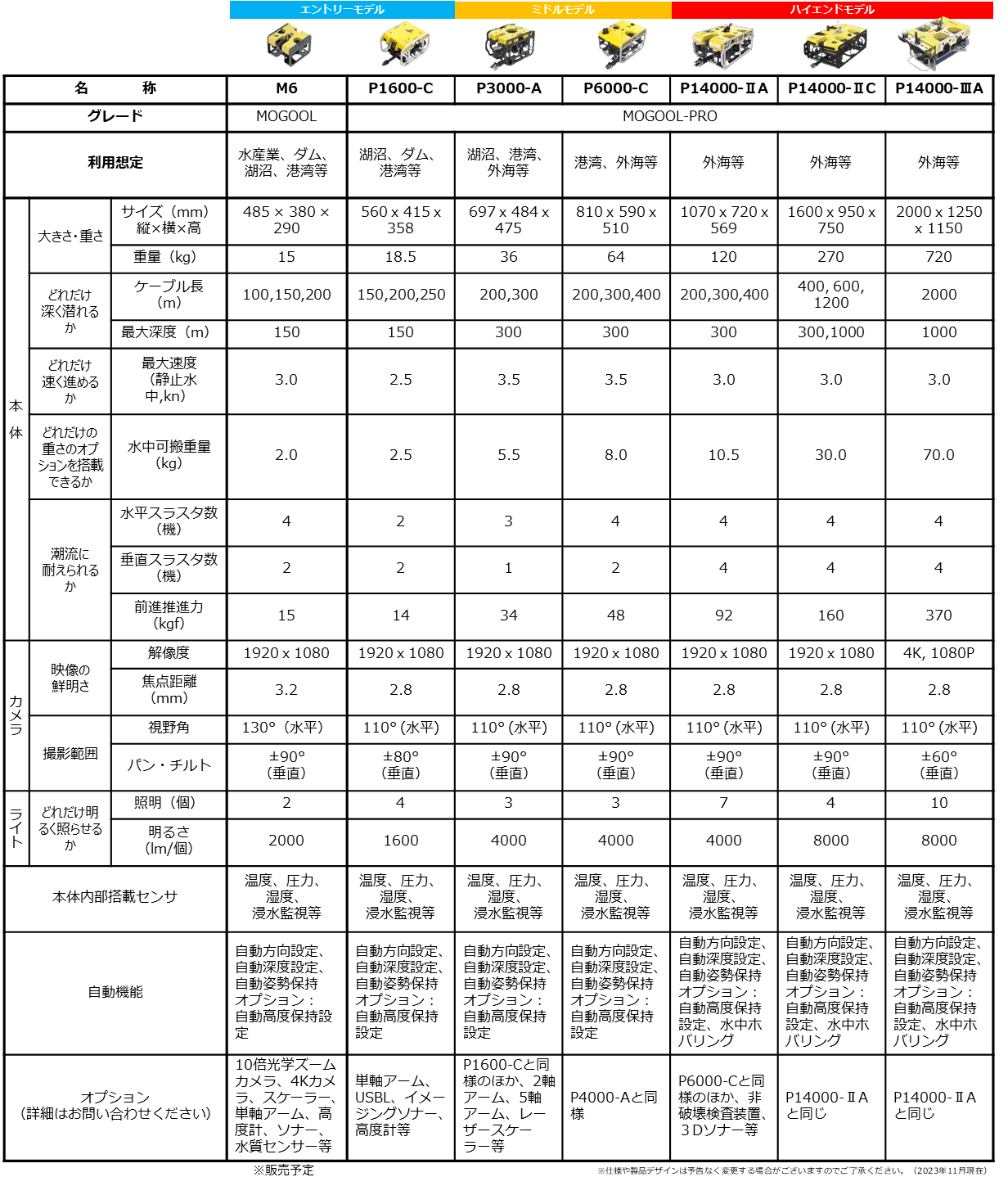 MOGOOLシリーズ 一覧