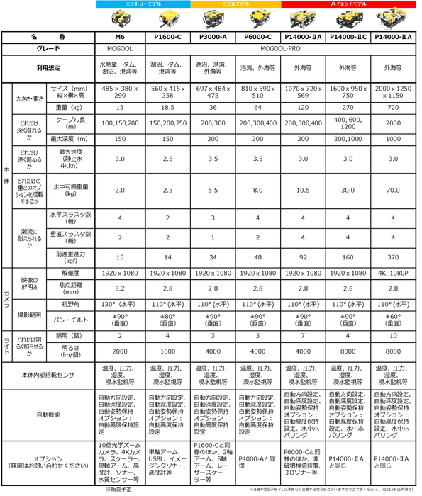 MOGOOLシリーズ 一覧