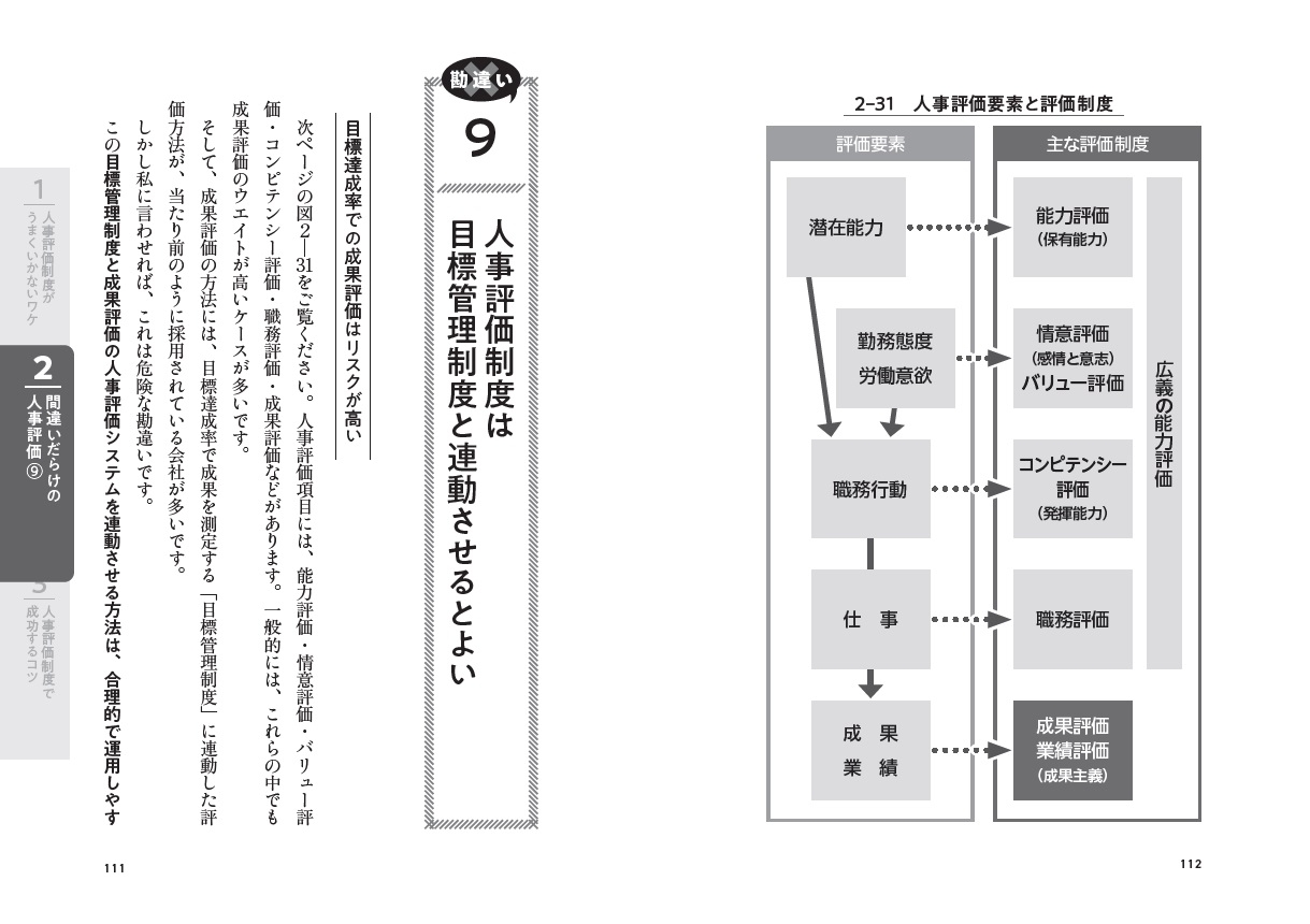 本文より