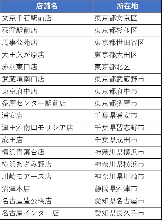 強化店舗一覧②