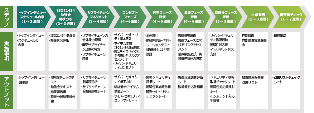 支援ステップ(例)