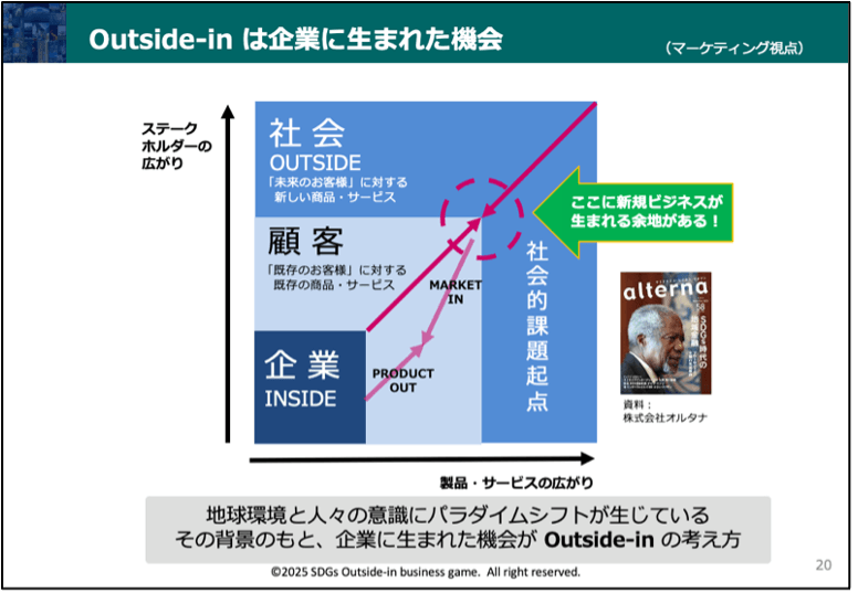 アウトサイド・イン・アプローチ