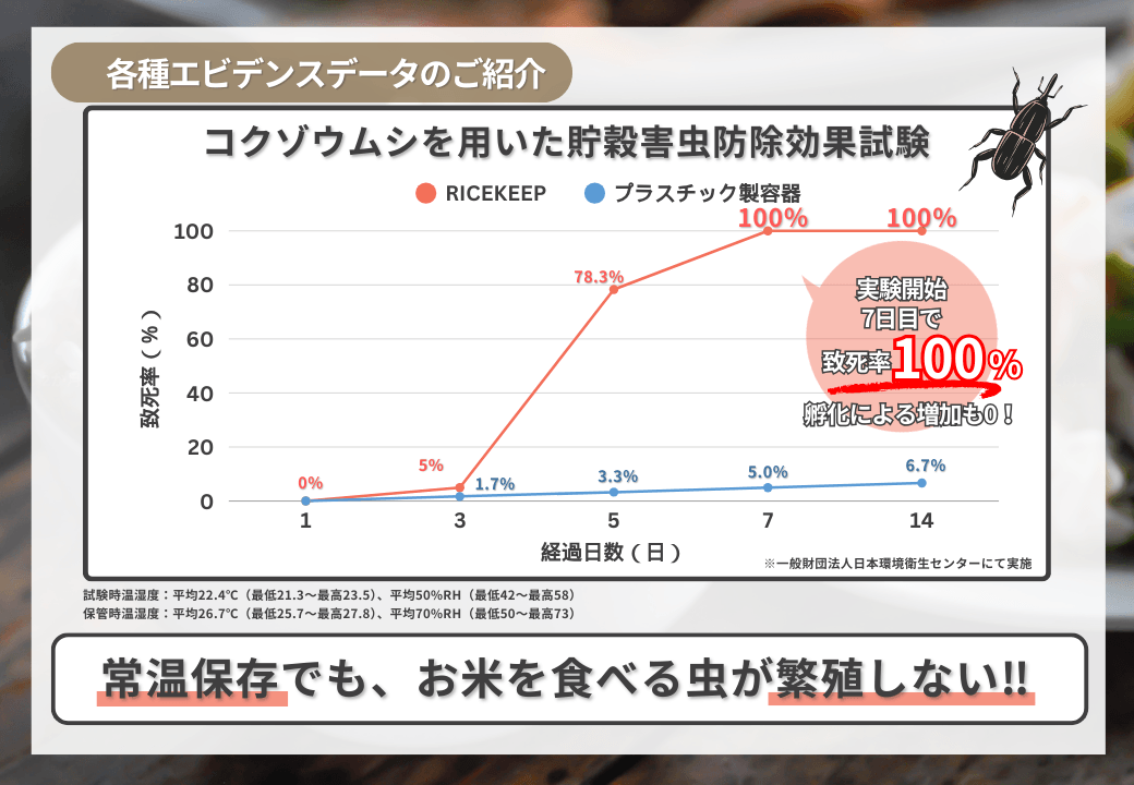 プロガードライスキープ エビデンス 虫害
