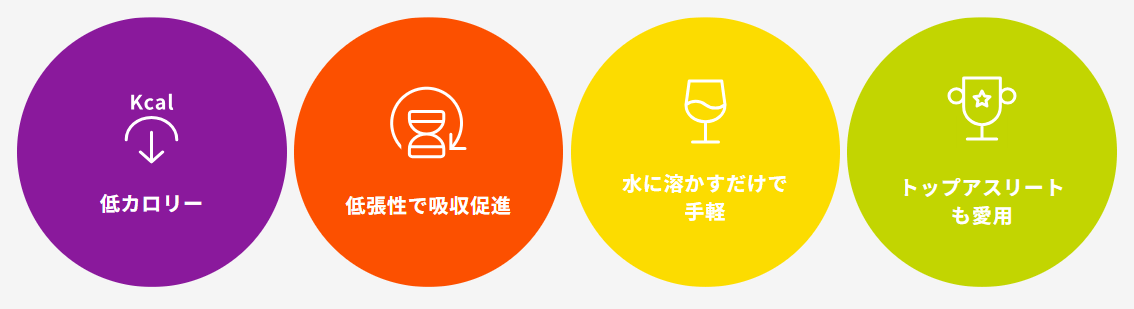 働く体を守るPrecision Fuel & Hydration