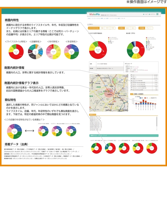 マケプラ機能説明画像