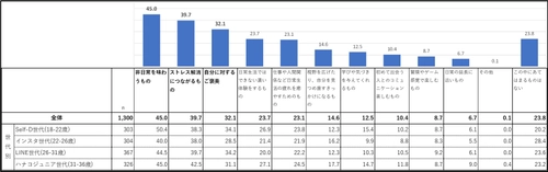 伊藤忠ファッションシステム＆JTBコミュニケーションデザイン 　Z世代の旅に関する共同調査を実施！ 「令和的非日常Z世代における生活価値観・ 消費傾向から読み解くこれからの旅行スタイル」 ～Z世代が旅に求める「令和的非日常」とは！？