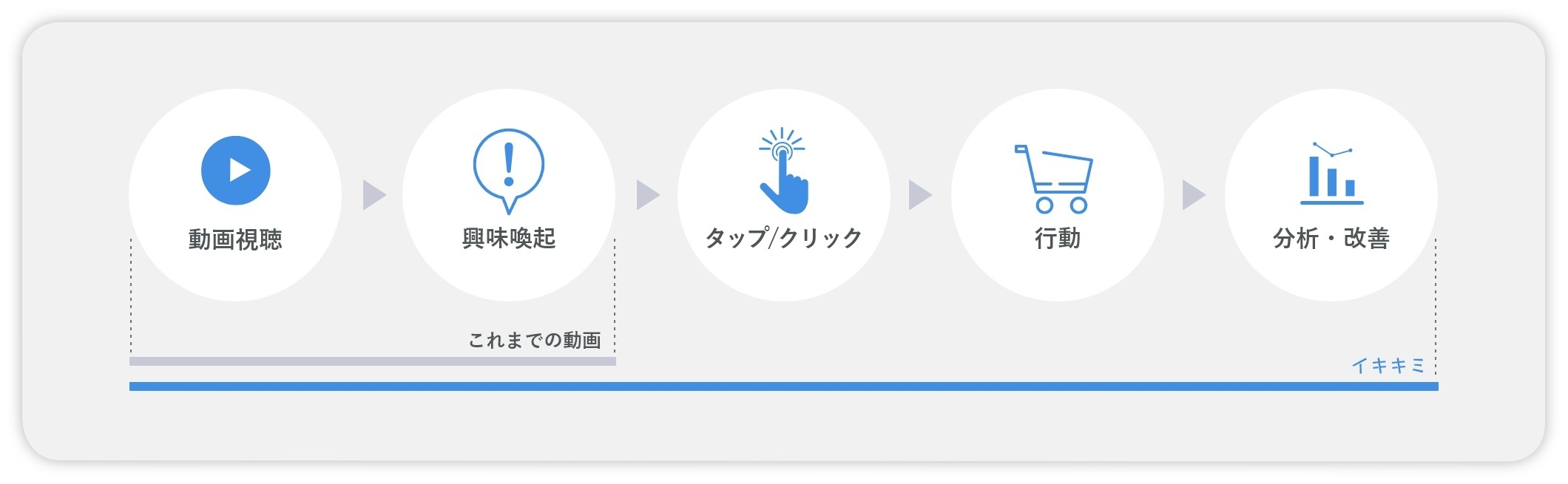<動画やWEBサイトなどの多様な媒体を一つのUIでつなぐプラットフォーム>