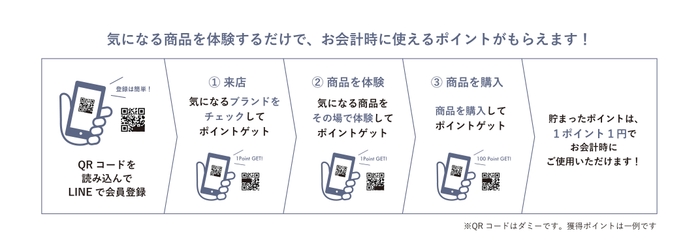 店舗DXシステムのイメージ