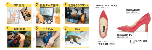AYAME|菖蒲の注文から制作、納品までの流れとパンプスの修理サブスクリプション内容の説明