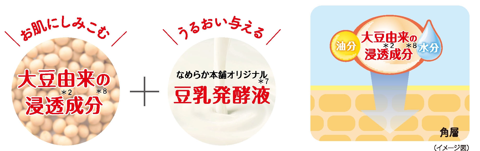 保湿成分