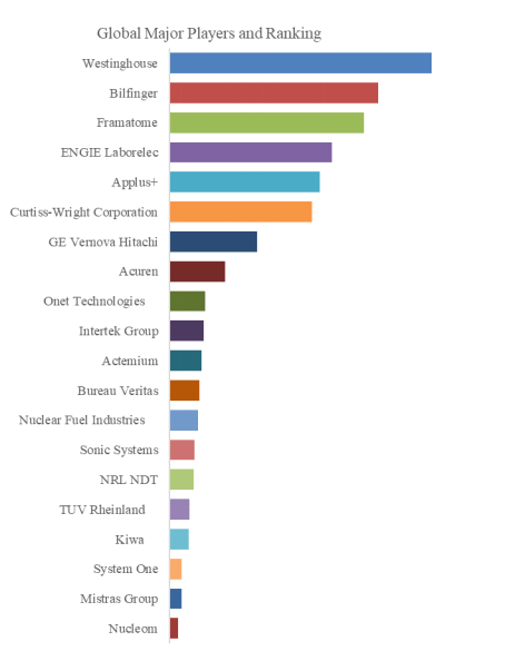 上記データはYHResearch社のレポートに基づくものです: グローバル原子力産業向け非破壊検査サービスのトップ会社の市場シェアおよびランキング 2025 に基づいています。