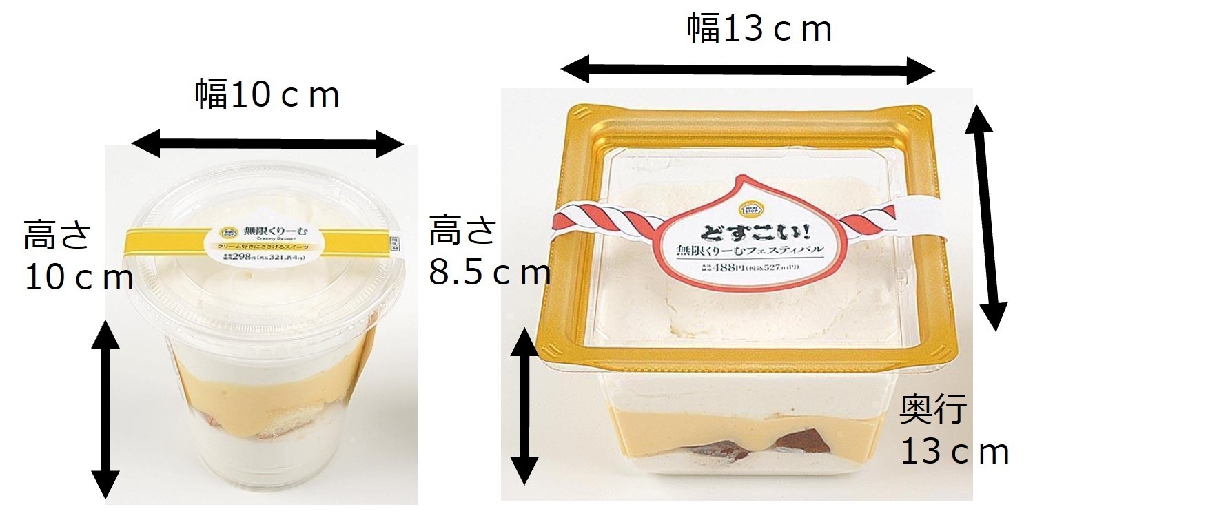 どすこい!無限くりーむフェスティバル、無限くりーむ比較画像(イメージ)