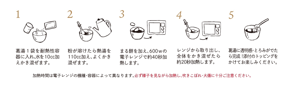 葛月作り方