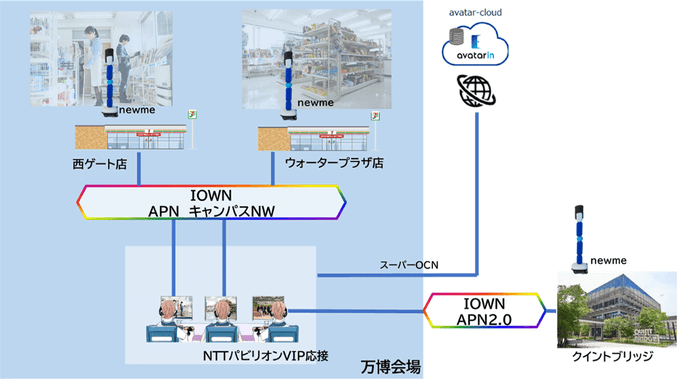 図2　本サービスのイメージ