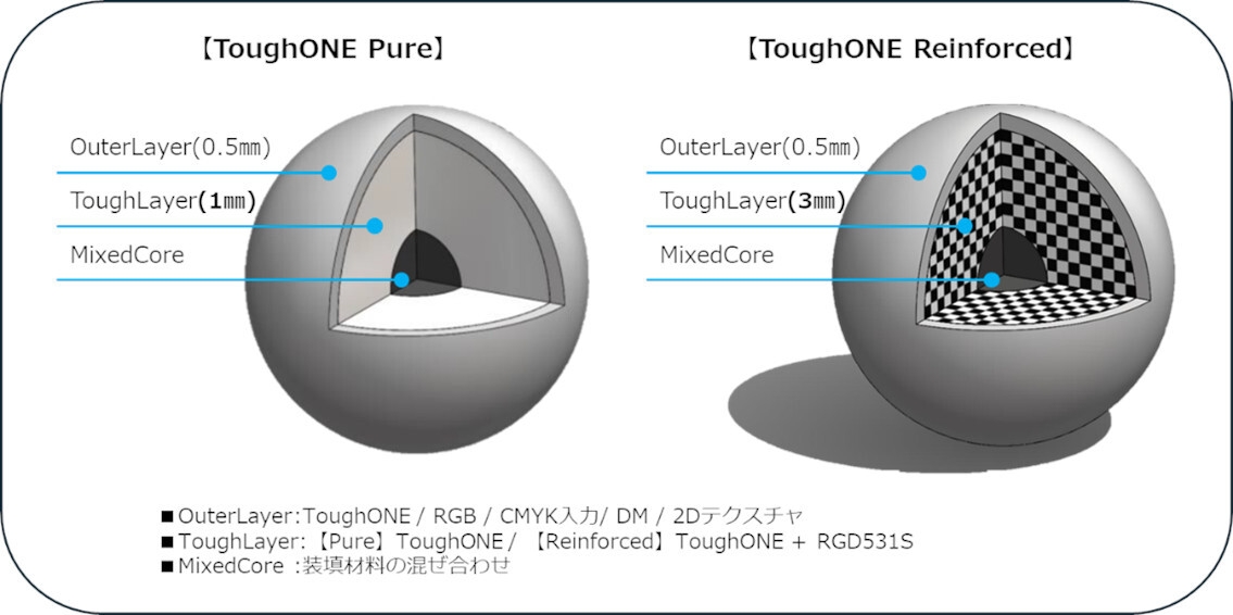 Stratasys ToughONE 造形パターン