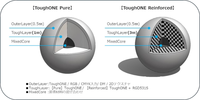 Stratasys ToughONE 造形パターン