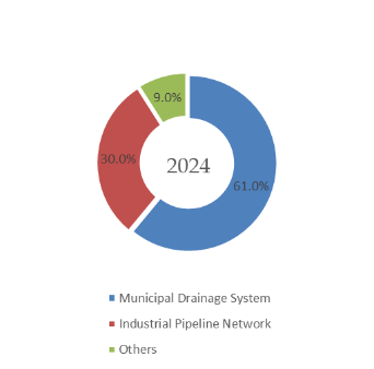 YHResearch社の調査に基づく、または含まれています： グローバル光硬化式パイプ修復システムのトップ会社の市場シェアおよびランキング 2025