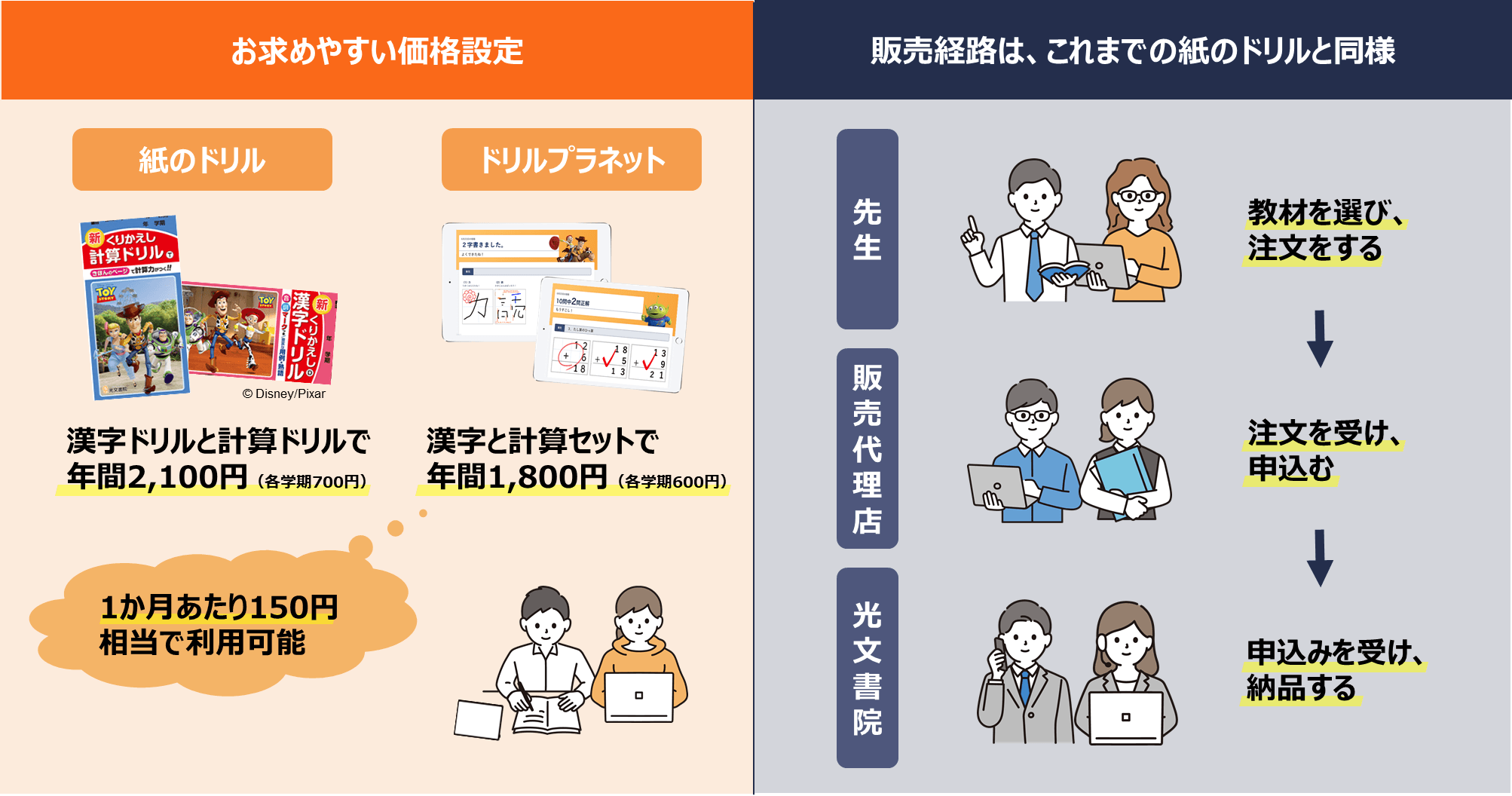 【特長3】先生が手軽に選べる、お求めやすい納得の価格設定