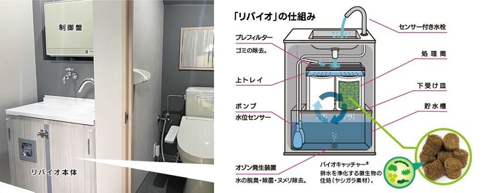 トイレカー内部