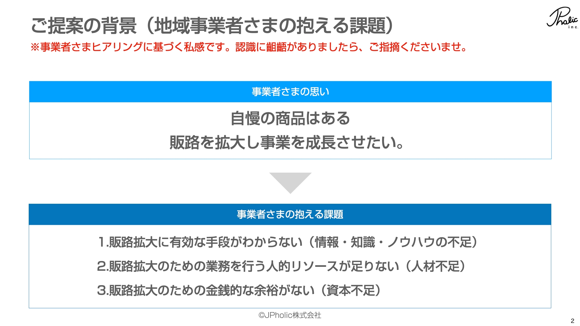 地域事業者さまの抱える課題