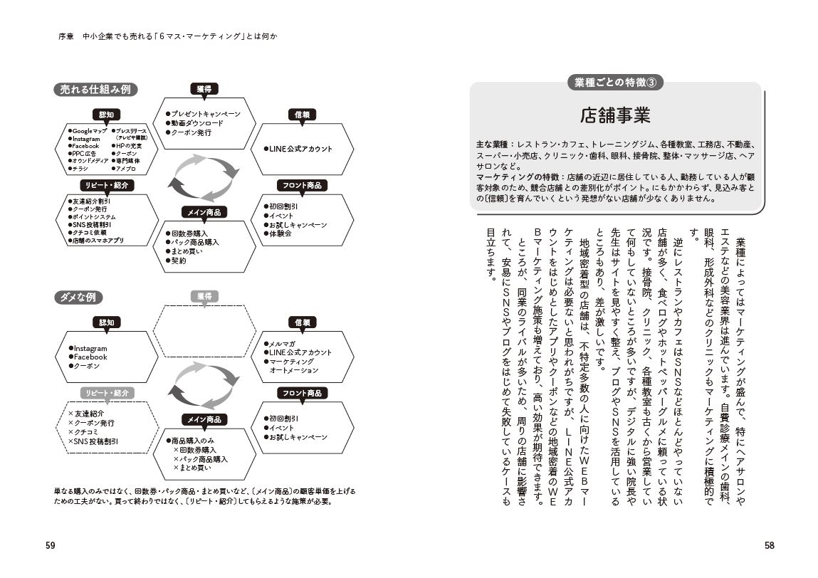中小企業だからこそできる！売れ続ける仕組みを整える「6マス