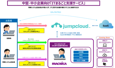 マクニカ、ID・デバイス管理プラットフォームのJumpCloud社と代理店契約を締結し、 マクニカ独自のID運用管理サービス「まるごとIDセキュリティ」をリリース