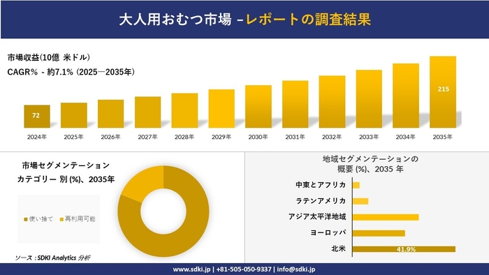大人用おむつ市場レポート概要