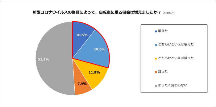 ⑤