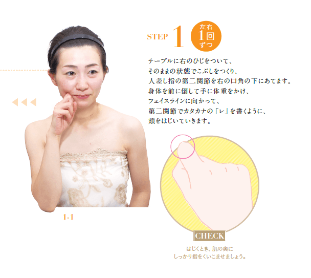STEP1①