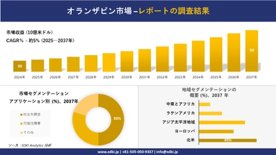 オランザピン市場の発展、傾向、需要、成長分析および予測2025－2037年