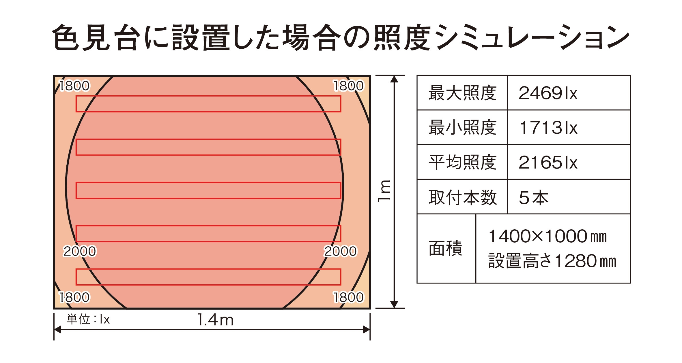 色見台に設置した場合の照度シミュレーション