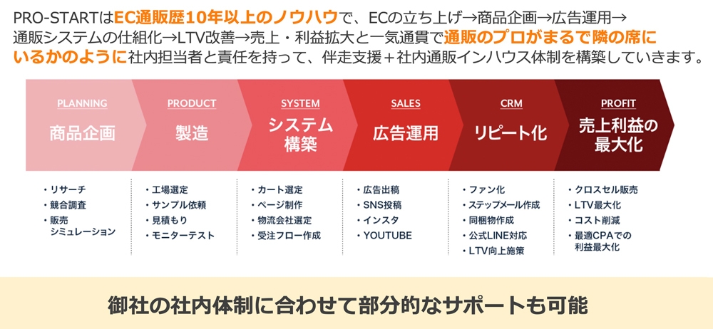 PRO-STARTってどんなサービス?