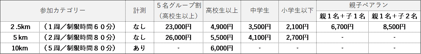 愛知・大阪料金表
