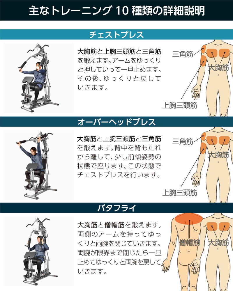 鍛えられる部位1